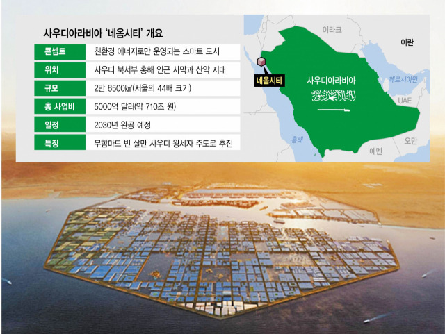 사우디아라비아 ‘네옴시티’ 프로젝트 중 하나인 부유식 첨단산업단지 ‘옥사곤’ 조감도.