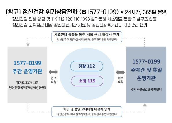 [경기도 제공 자료]