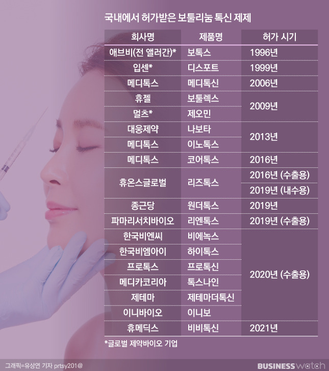 /그래픽=유상연 기자 prtsy201@