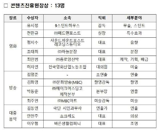 자료=문체부