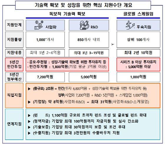 (사진=중소벤처기업부)