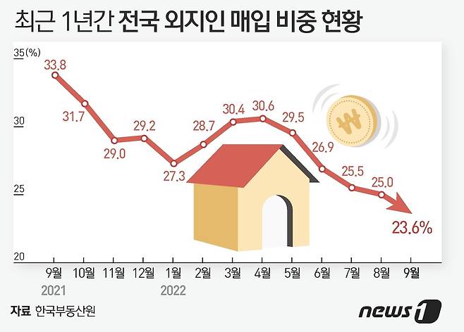 ⓒ News1 이지원 디자이너