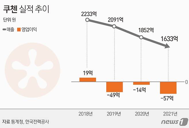 그래픽=뉴스1DBⓒ News1