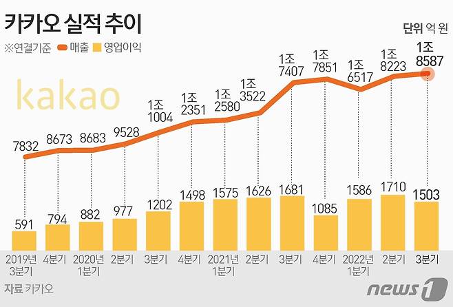 ⓒ News1 김초희 디자이너