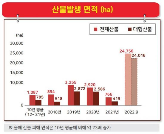 산림청 제공