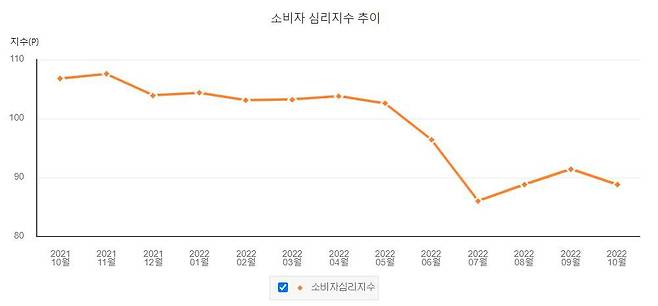 자료=통계청