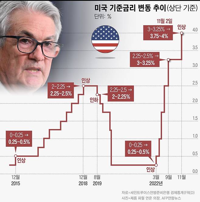 그래픽=이은현