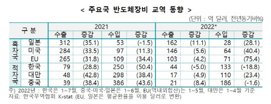 한국무역협회 제공