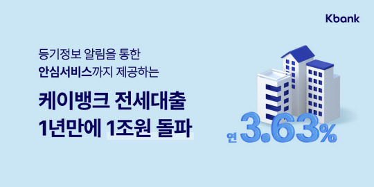 케이뱅크가 전세대출 출시 1년여만에 1조원을 돌파했다고 밝혔다. 케이뱅크 제공