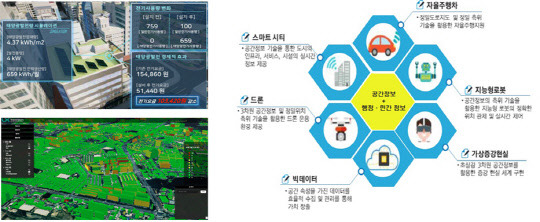 공간정보 미래혁신 기술로 꼽히는 '디지털 트윈' 기술.



<사진=국토부>