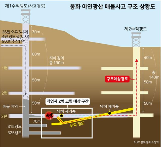 경북 봉화 아연광산 매몰사고 현장 평면도.