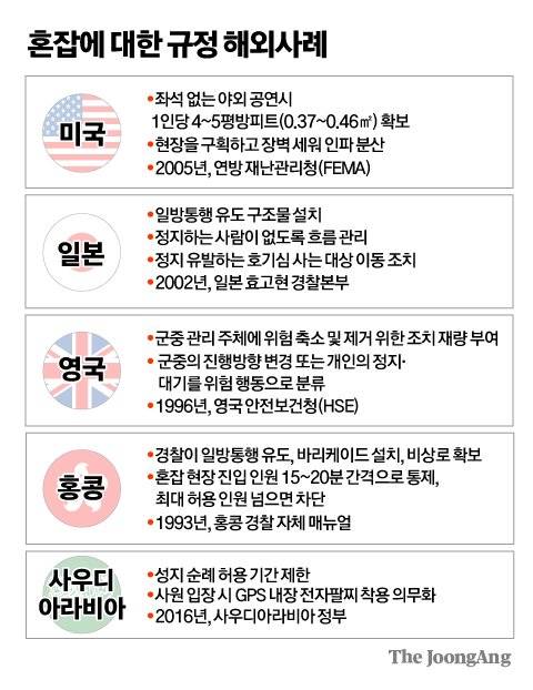 그래픽=김주원 기자 zoom@joongang.co.kr