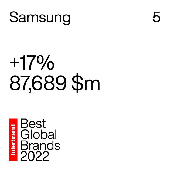 삼성전자의 베스트 글로벌 브랜드(Best Global Brands 2022) 인증 배지. 사진 인터브랜드