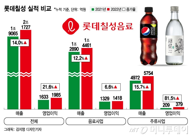 /그래픽=김지영 디자인기자