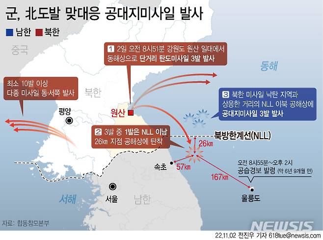 [서울=뉴시스] 2일 오전 북한이 동해상 북방한계선(NLL) 이남으로 탄도미사일을 발사한 데 대응해 우리 군이 공군 전력을 활용한 정밀 공대지 미사일 사격을 실시했다. (그래픽=전진우 기자)  618tue@newsis.com