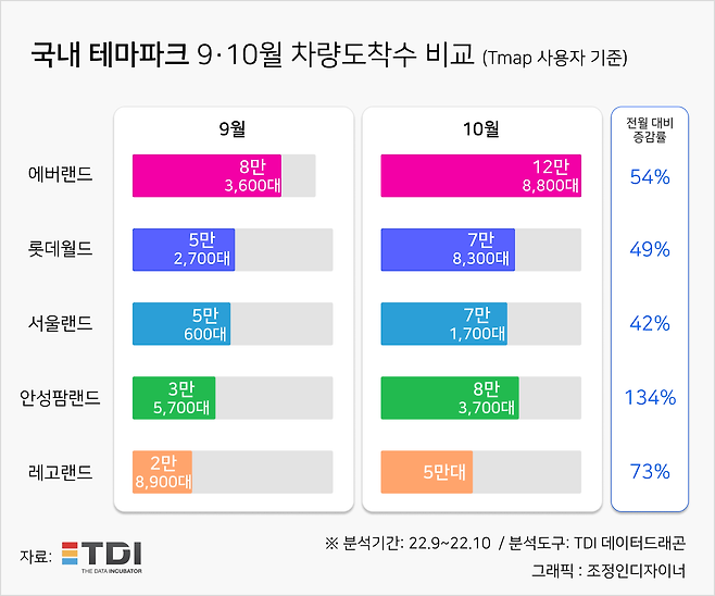 TDI 제공