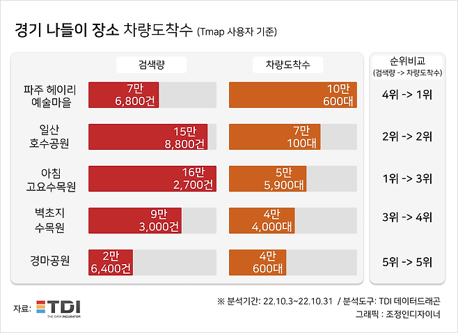 TDI 제공