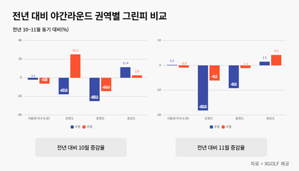 사진=XGOLF 제공