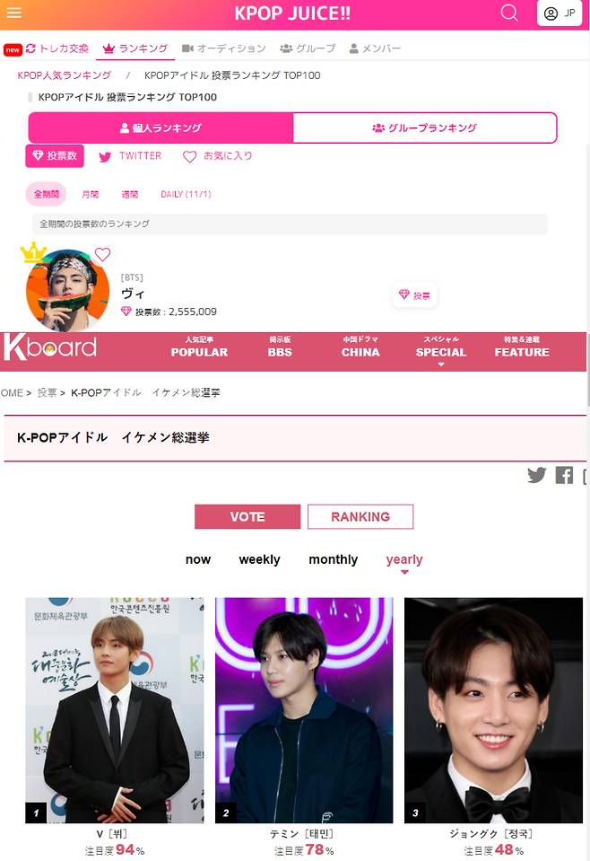 방탄소년단 뷔, 日인기투표 1위 '올킬'..역시 '태태랜드'