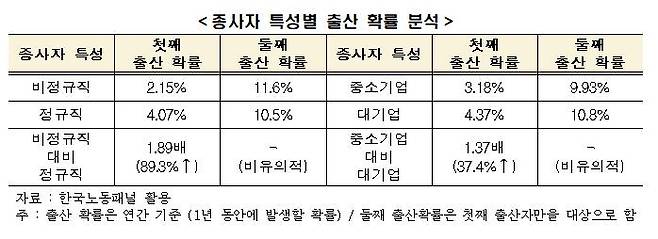 [한국경제연구원 제공. 재판매 및 DB금지]