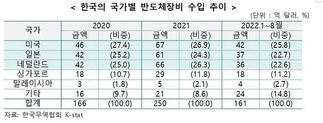 [무역협회 제공. 재판매 및 DB 금지]