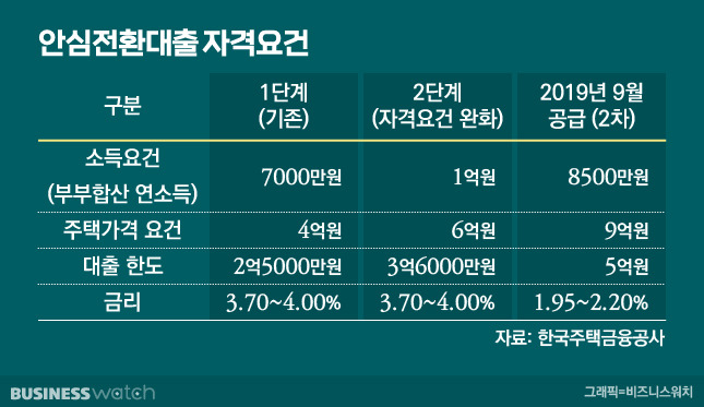 /그래픽=유상연 기자 prtsy201@