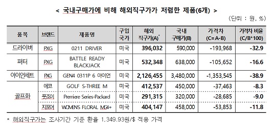 사진출처 : 한국소비자원