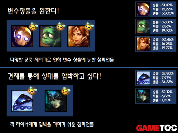 - 브론즈~골드 구간까지의 지표를 정리한 원거리 딜러 챔피언 추천입니다. (통계 출처 : LOL.PS 2022/11/03 3시 기준)