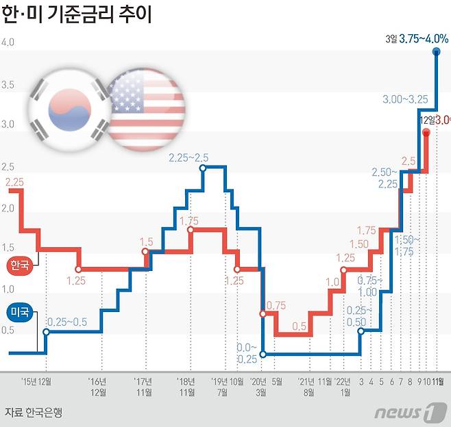 ⓒ News1 김초희 디자이너