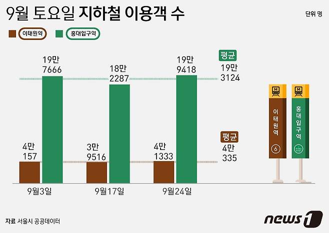 ⓒ News1 윤주희 디자이너