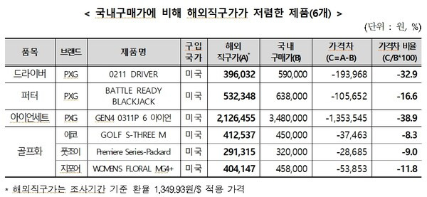 자료=소비자원 제공