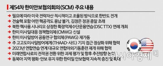 제54차 한미안보협의회의(SCM) 주요 내용