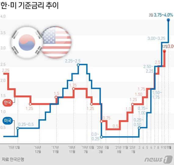 ⓒ News1 김초희 디자이너 /사진=뉴스1