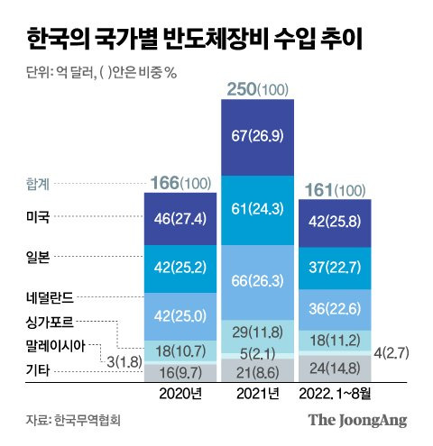 그래픽=신재민 기자 shin.jaemin@joongang.co.kr