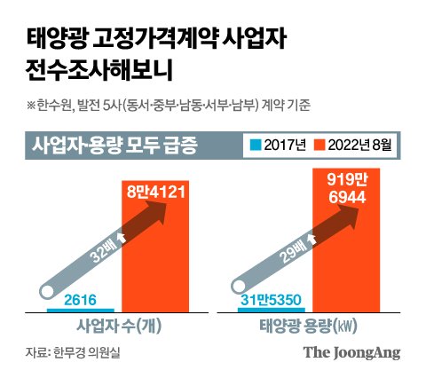 그래픽=신재민 기자 shin.jaemin@joongang.co.kr