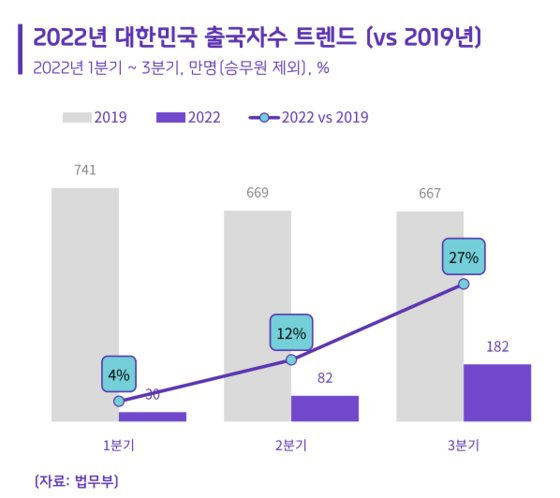 자료 법무부, 하나투어