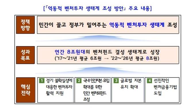 중소벤처기업부 제공.