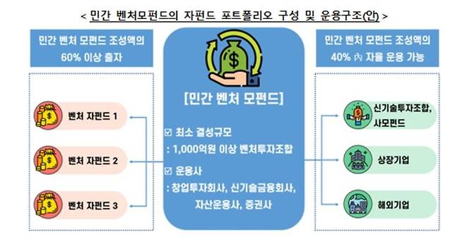 중소벤처기업부 제공.