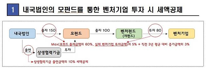 /자료=기획재정부