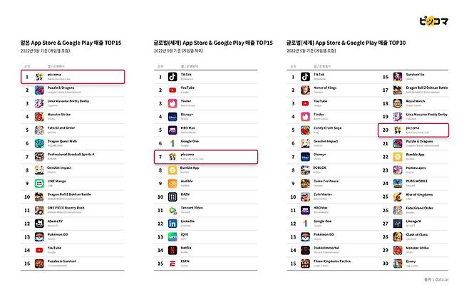 '픽코마'의 올해 9월 매출 순위. (사진=카카오픽코마 제공) *재판매 및 DB 금지