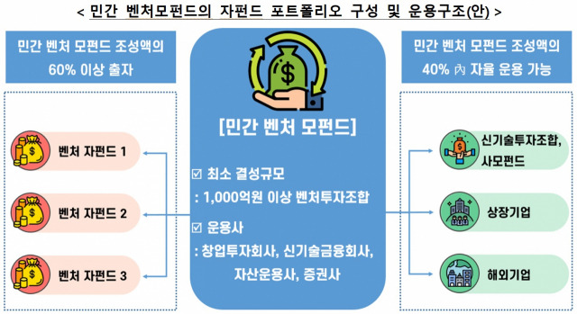 자료: 중소벤처기업부