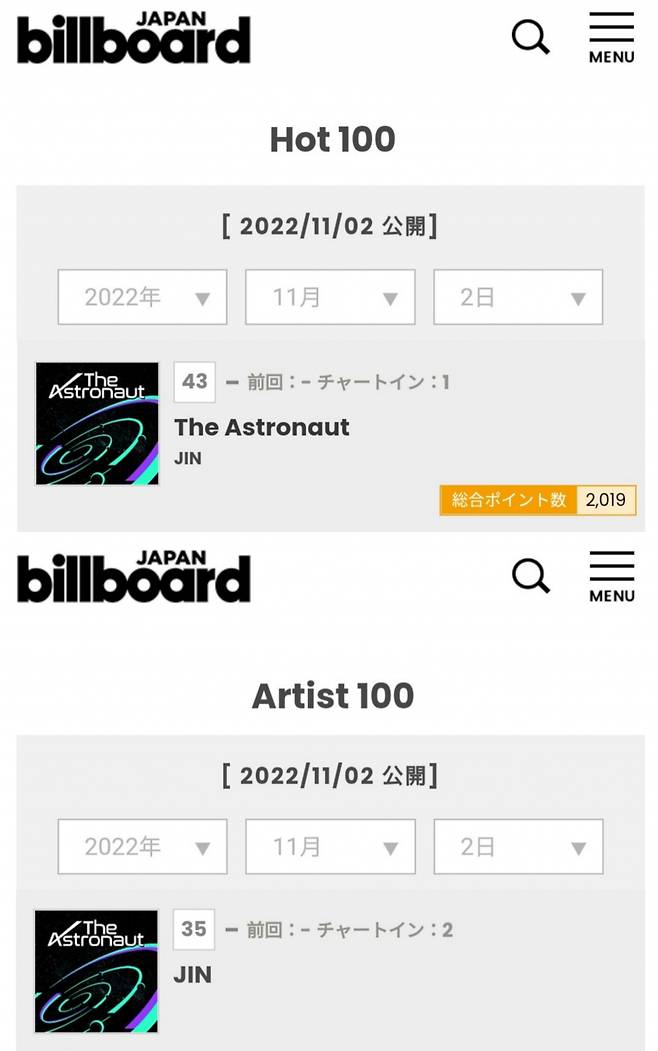 방탄소년단 진 'The Astronaut' 일본 열도 달궜다..인기 고공행진