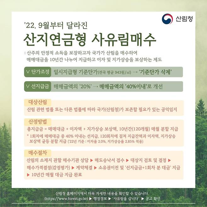 달라진 산지 연금형 사유림 매수 포스터 [산림청 제공. 재판매 및 DB 금지]