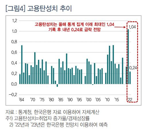 자료=대한상의