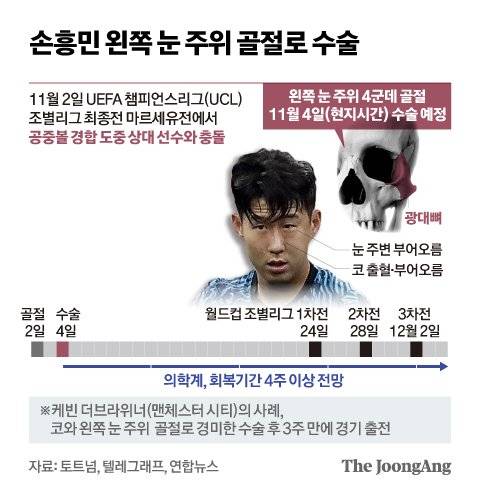 그래픽=신재민 기자 shin.jaemin@joongang.co.kr