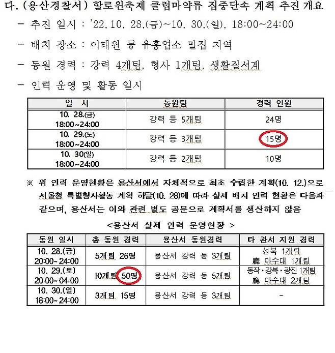 경찰이 천준호 더불어민주당 의원실에 제출한 용산경찰서 ‘핼러윈 축제 마약 단속 계획’ 개요. 마약 단속 수사관은 당초 계획보다 3배 이상 늘었다. 사진: 천준호 더불어민주당 의원실. 