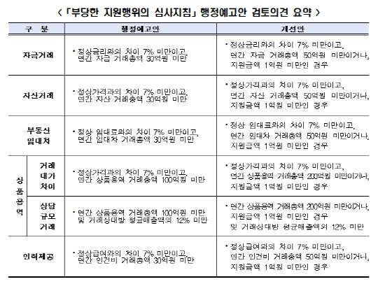 전국경제인연합회 제공