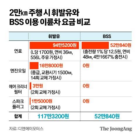 그래픽=김영옥 기자 yesok@joongang.co.kr