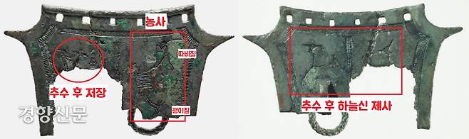 농경문 청동기는 봄에 씨를 뿌리고, 가을에 추수하는 농경생활을 상징하고, 파종 후와 수확 후에 하늘신을 위해 제사를 지내는 의식까지 새겨넣었다는 해석이 유력하다. 청동기는 제사를 위해 세운 나무에 걸었거나 혹은 제정일치의 지도자가 가슴팎에 달았던 의기였을 가능성이 크다.