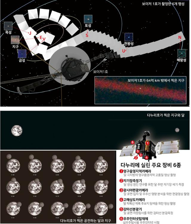 그래픽=김문중기자